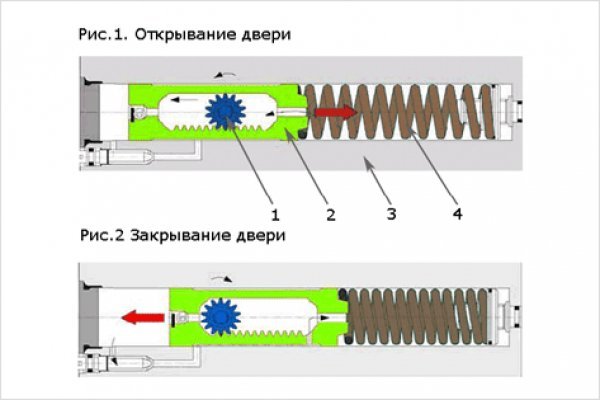 Кракен актуальные