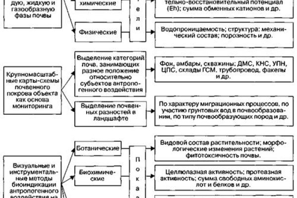 Гидра в даркнете