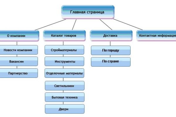 Кракен москва наркотики