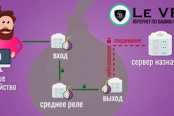 Кракен сайт официальный kraken clear com